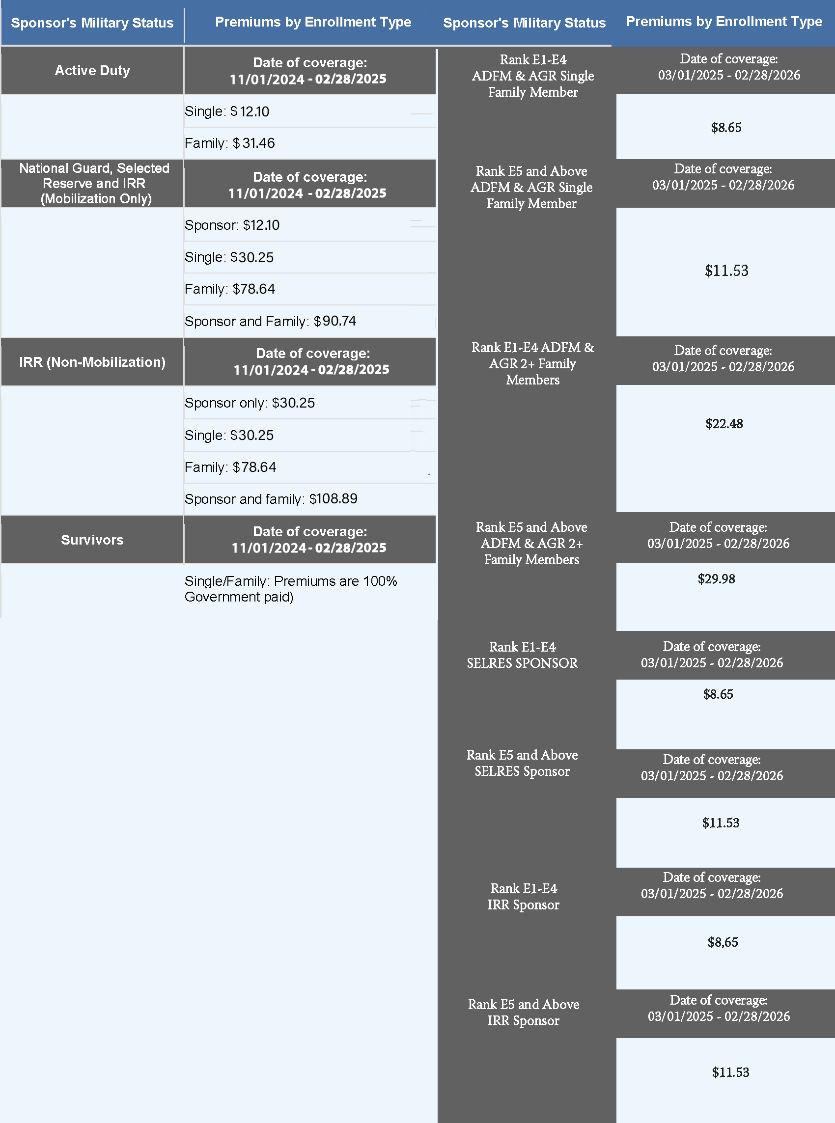 TRICARE Dental Military Dental Insurance Costs United Concordia